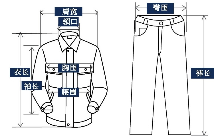 L碼測量的方法圖解