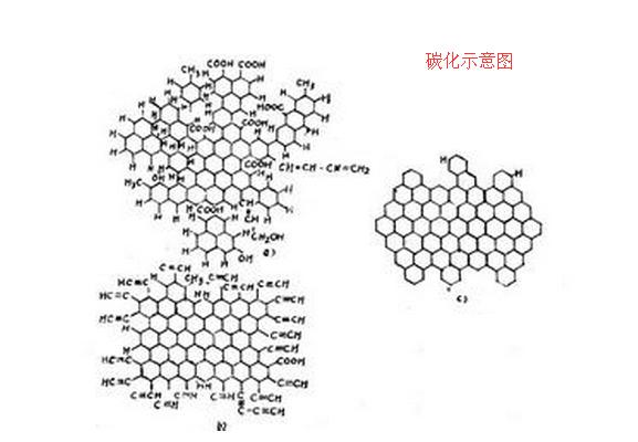 阻燃工作服碳化隔離